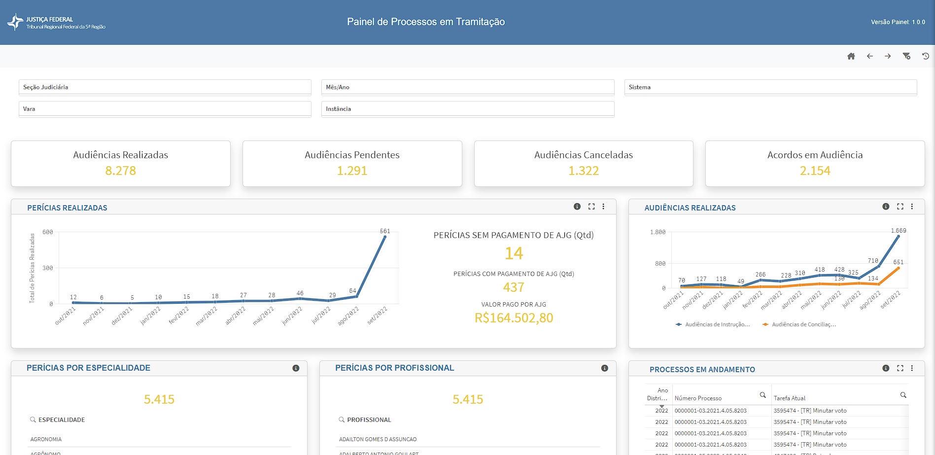 Painel de Processos em Tramitação